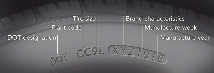 Tire Codes | Extreme Wheels